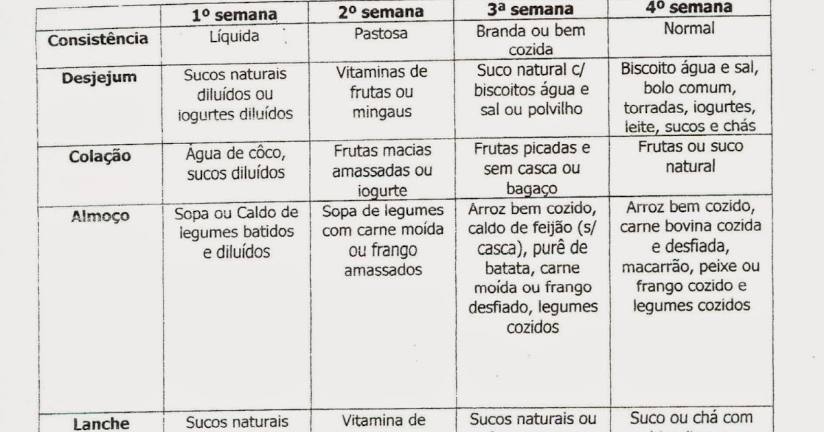 dieta pos bariatrica 4 semana