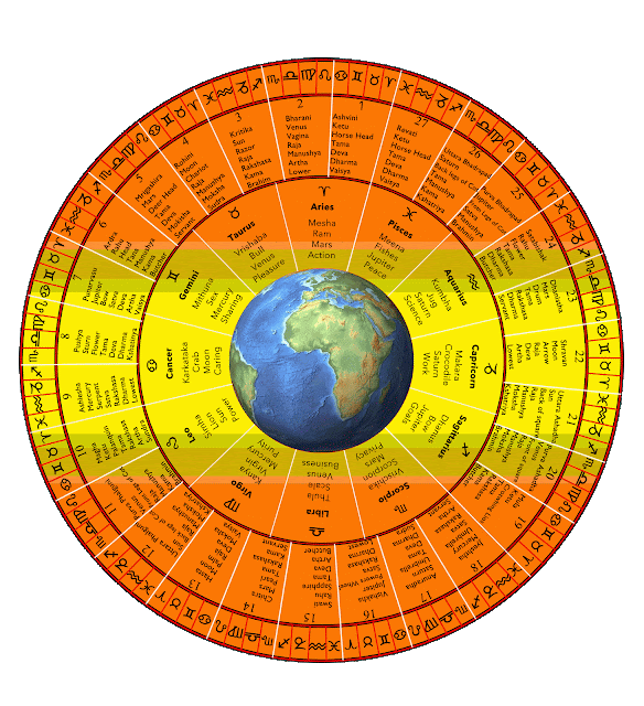 Vedic Vedic