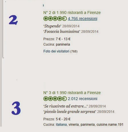 10 consigli per sfruttare al meglio TripAdvisor immagine esempio votazioni tripadvisor firenze