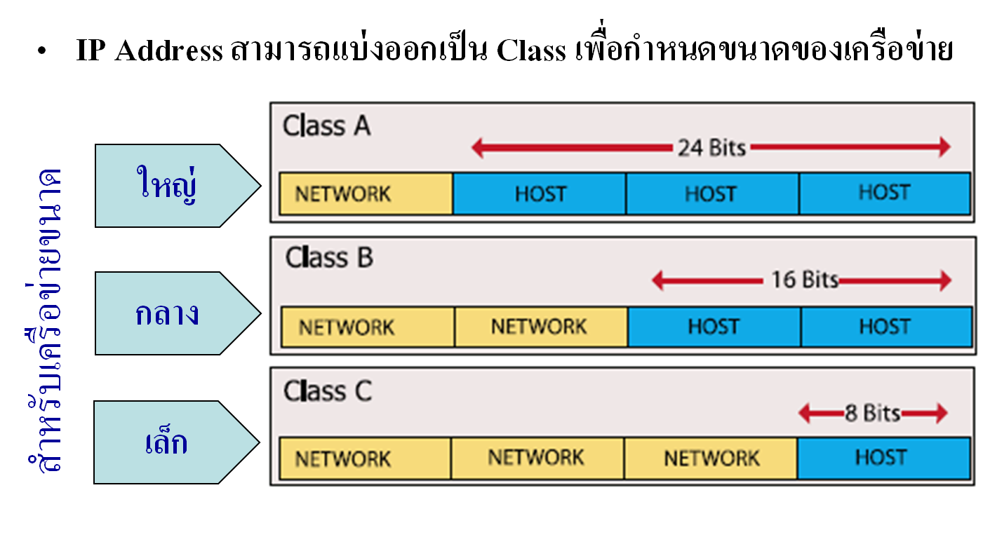 Bit host. В сведениях 2 ipv4. Ipv4 шпаргалка. Subnet /30. Host bit.