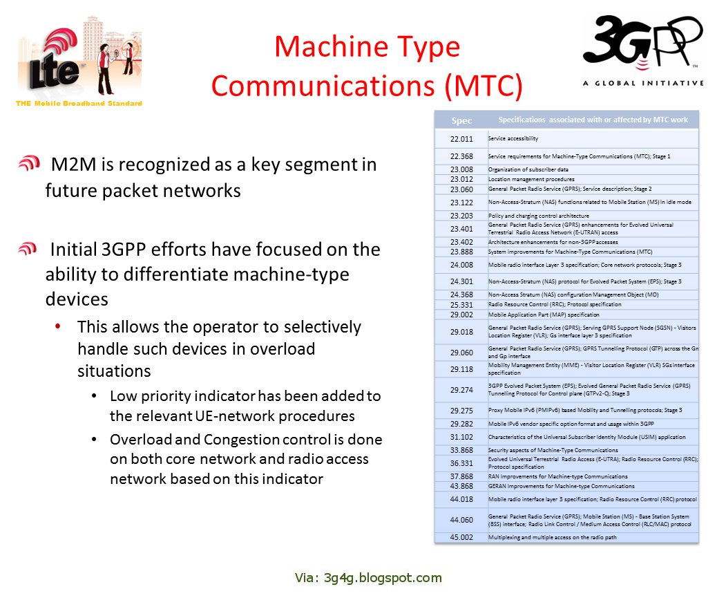 The 3G4G Blog Evolution of Machine Type Communications (MTC)