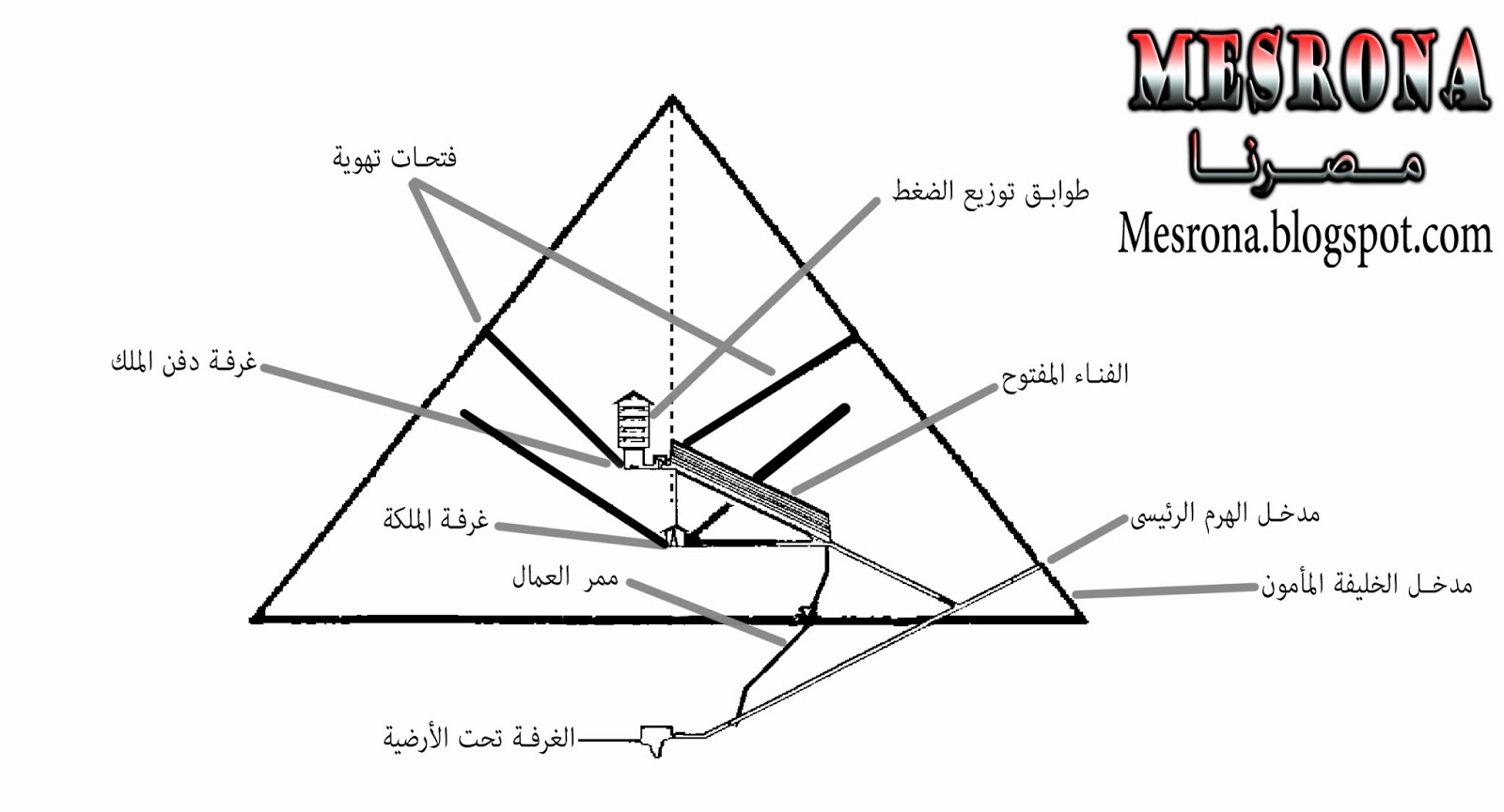 مــــــــصـــــــرنا شرح الهرم الأكبر الجزء الأول مــــــــصـــــــرنا شرح الهرم الأكبر الجزء الأول