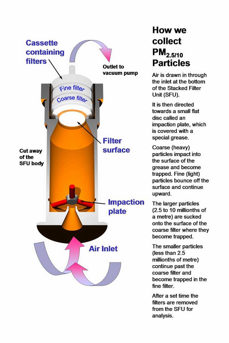 Science discussions August 2012