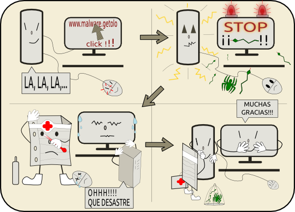 Blog de Getolo: INF_11.- Malware, Software Malicioso