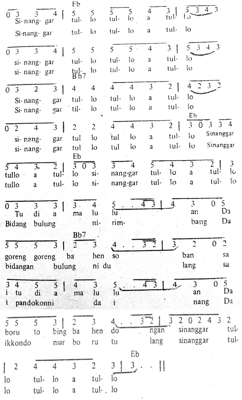Chord & Arti Lirik Lagu Sumatera Utara: Sinanggar Tullo + Not Angka Chord & Arti Lirik Lagu Sumatera Utara: Sinanggar Tullo + Not Angka