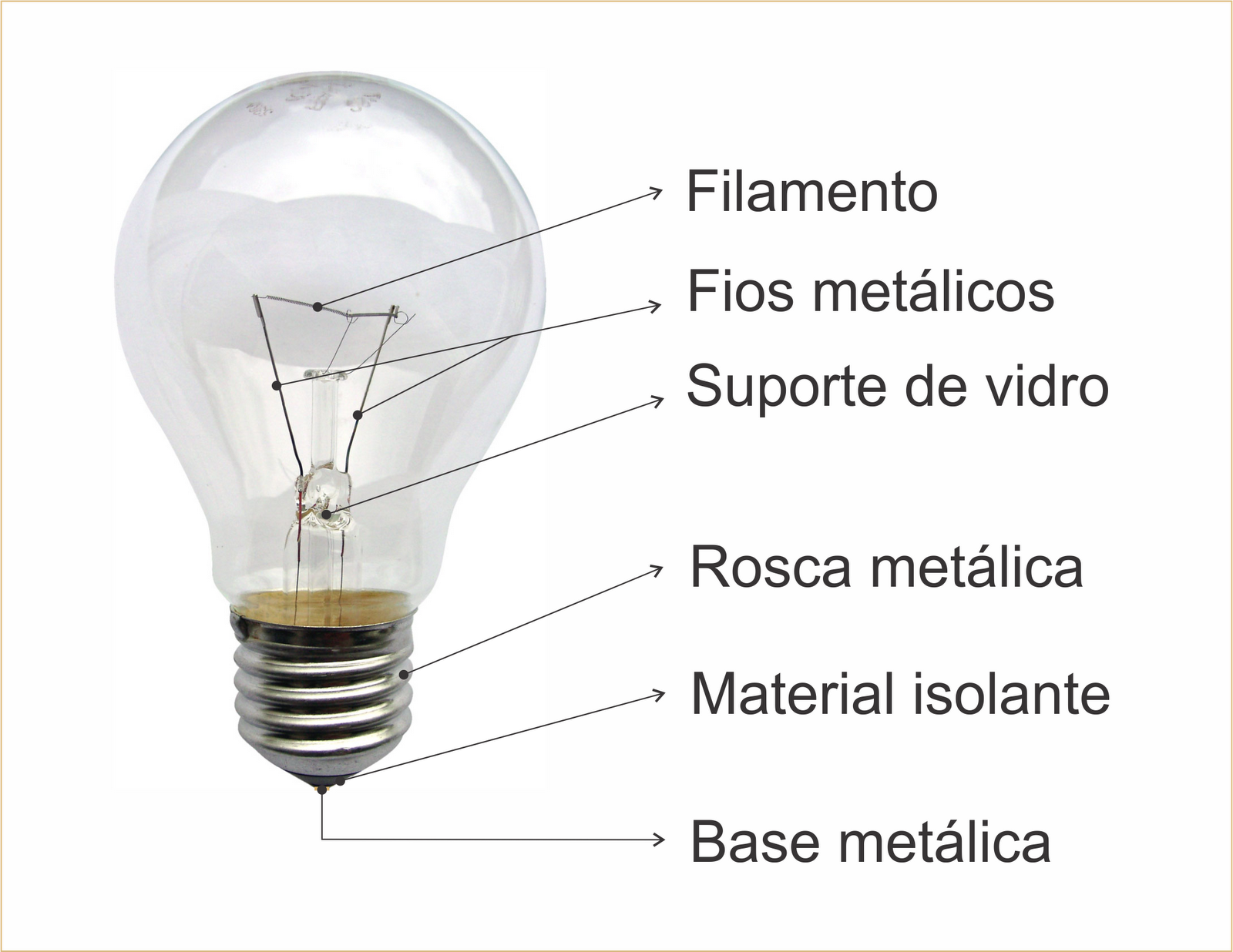 Experimental 2: Cursos do Blog - Eletricidade