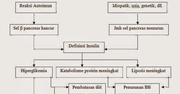 gejala penyakit poliuria en diabetes gejala penyakit poliuria en diabetes