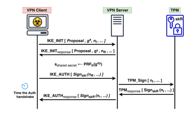 tpm in cpu tpm in cpu