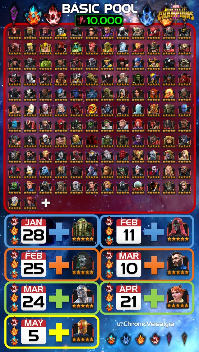MCOC Best Champions to Ranked MCOC Best Champs June 2020