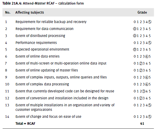 Contoh Soal Quality Cost