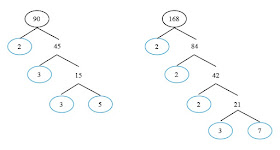 Read Kelipatan Dan Faktor Bilangan Bulat