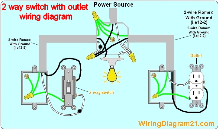 Switch To Outlet Wiring Diagram from 4.bp.blogspot.com