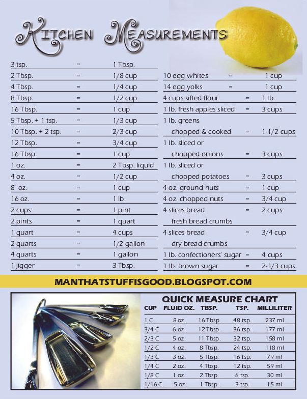 man-that-stuff-is-good-kitchen-measurement-chart