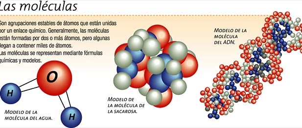Moleculas.