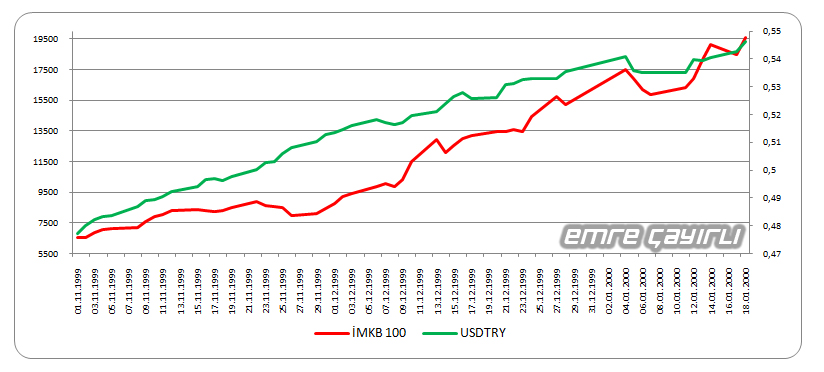Forex dolar kuru