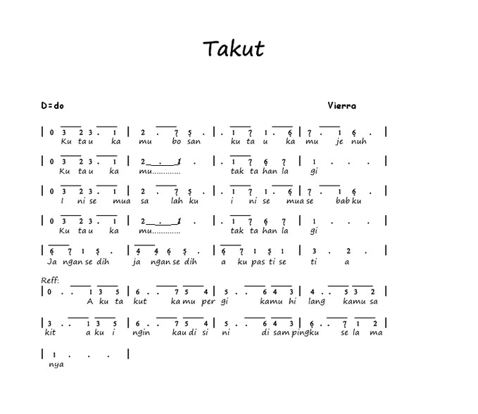 Not Angka Pianika Lagu Vierra Takut Recorder Keyboard Suling Chord Piano