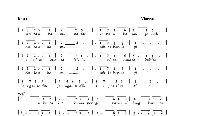 Not Angka Pianika Lagu Vierra Takut Not Lagu Angka Pianika