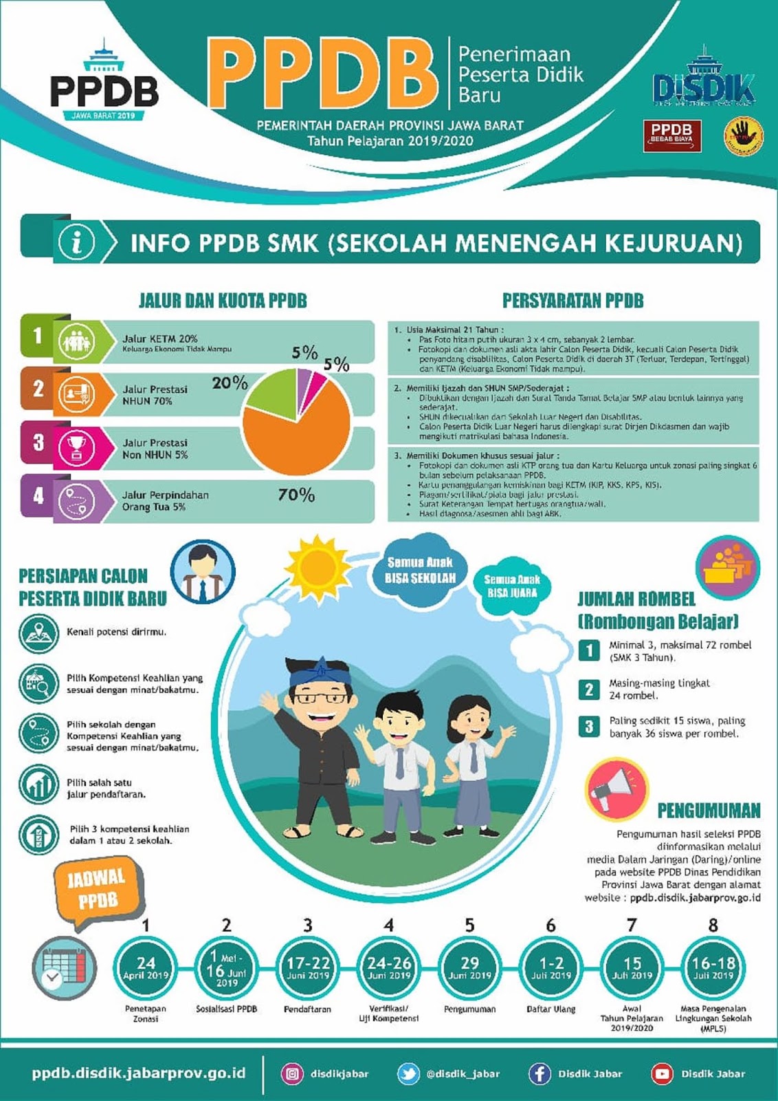 PPDB SMK NEGERI 1 PURWAKARTA 2019 - 2020: PPDB TAHUN 2019-2020 SMKN 1