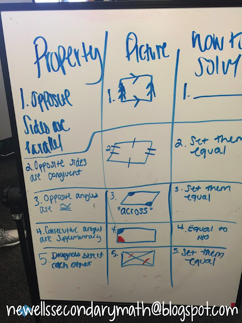 quadrilaterals properties of parallelograms mrs newell properties of quadrilaterals chart answers