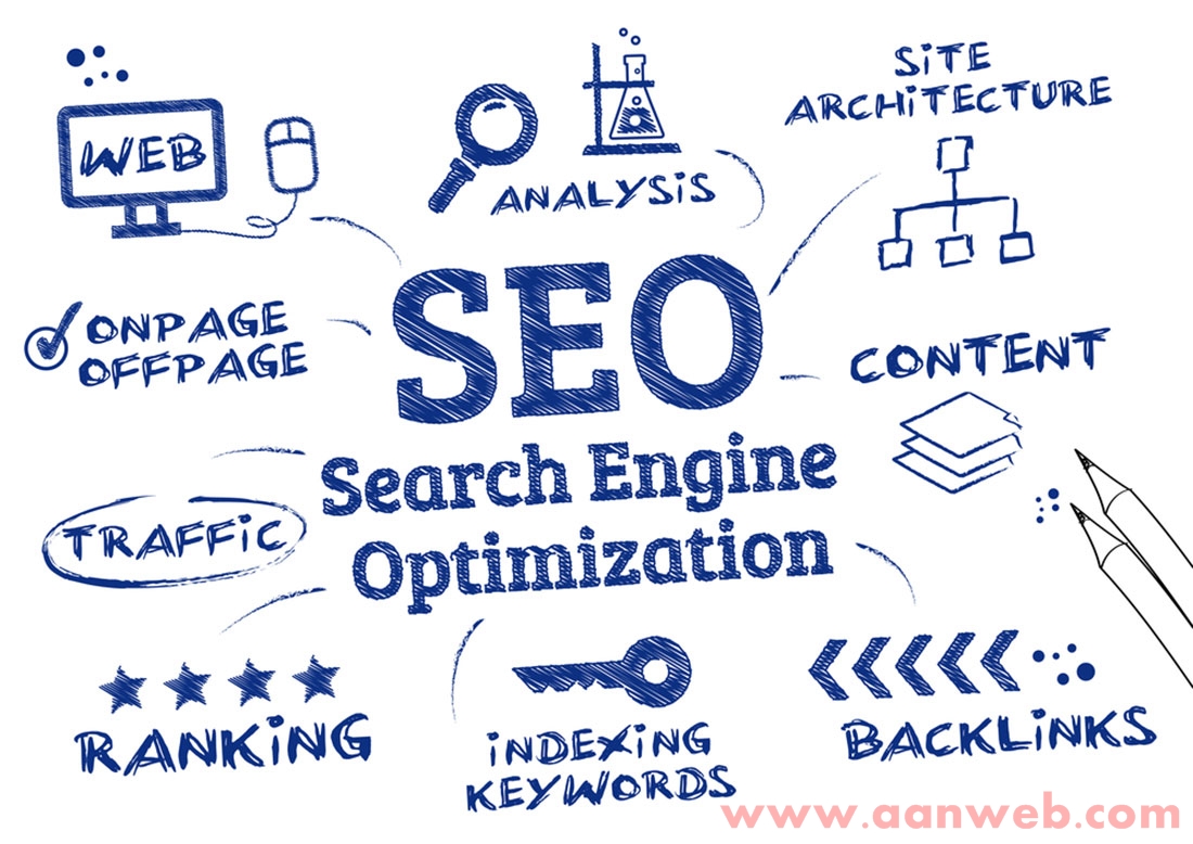 Strategi SEO