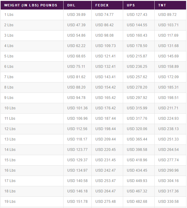 What does 'Departed Operations facility In Transit' mean on tracking?