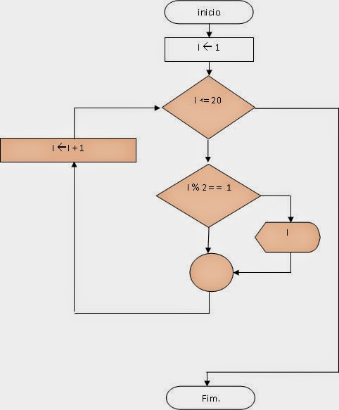 Universo Técnico: Linguagem C - Loop While