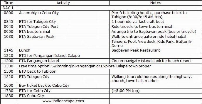 Bohol Tourist Spots Itinerary