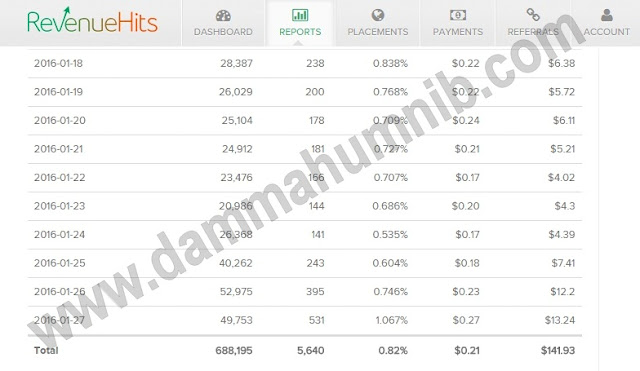 Pendapatan iklan RevenueHits - Jan 201