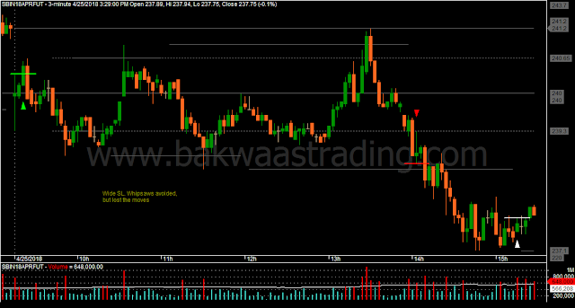Day Trading Price Action Chart Day Trading Price Action Chart