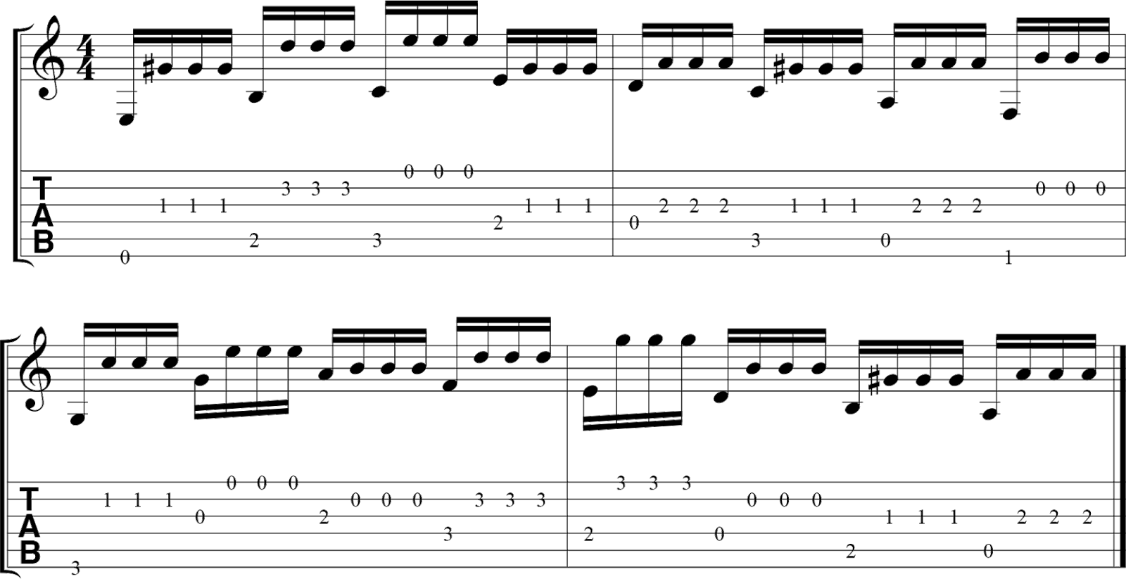 Ру сергей бондаренко видеоразбор. Лезгинка на гитаре табы. Лезгинка ноты для гитары. Лезгинка ноты для синтезатора. Лезгинка ноты.