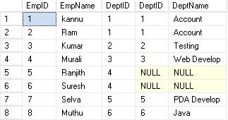 Asp.Net and SQL SERVER: Joins in SQL SERVER