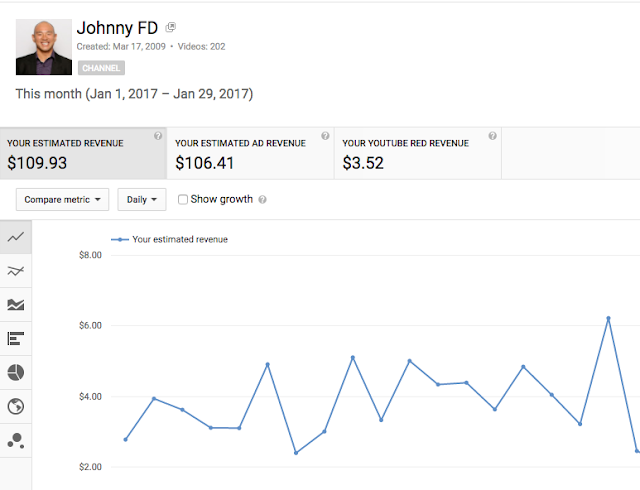 youtube earnings