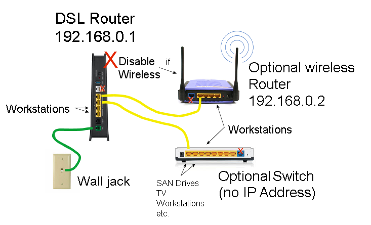 Dsl phone jack wiring diagram centurylink