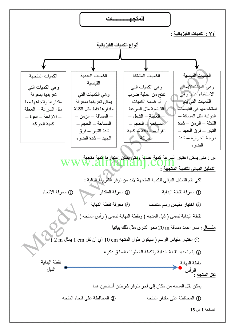 المتجهات م الصف الثاني عشر المتقدم فيزياء الفصل الثاني 2017 2018 المناهج الإماراتية