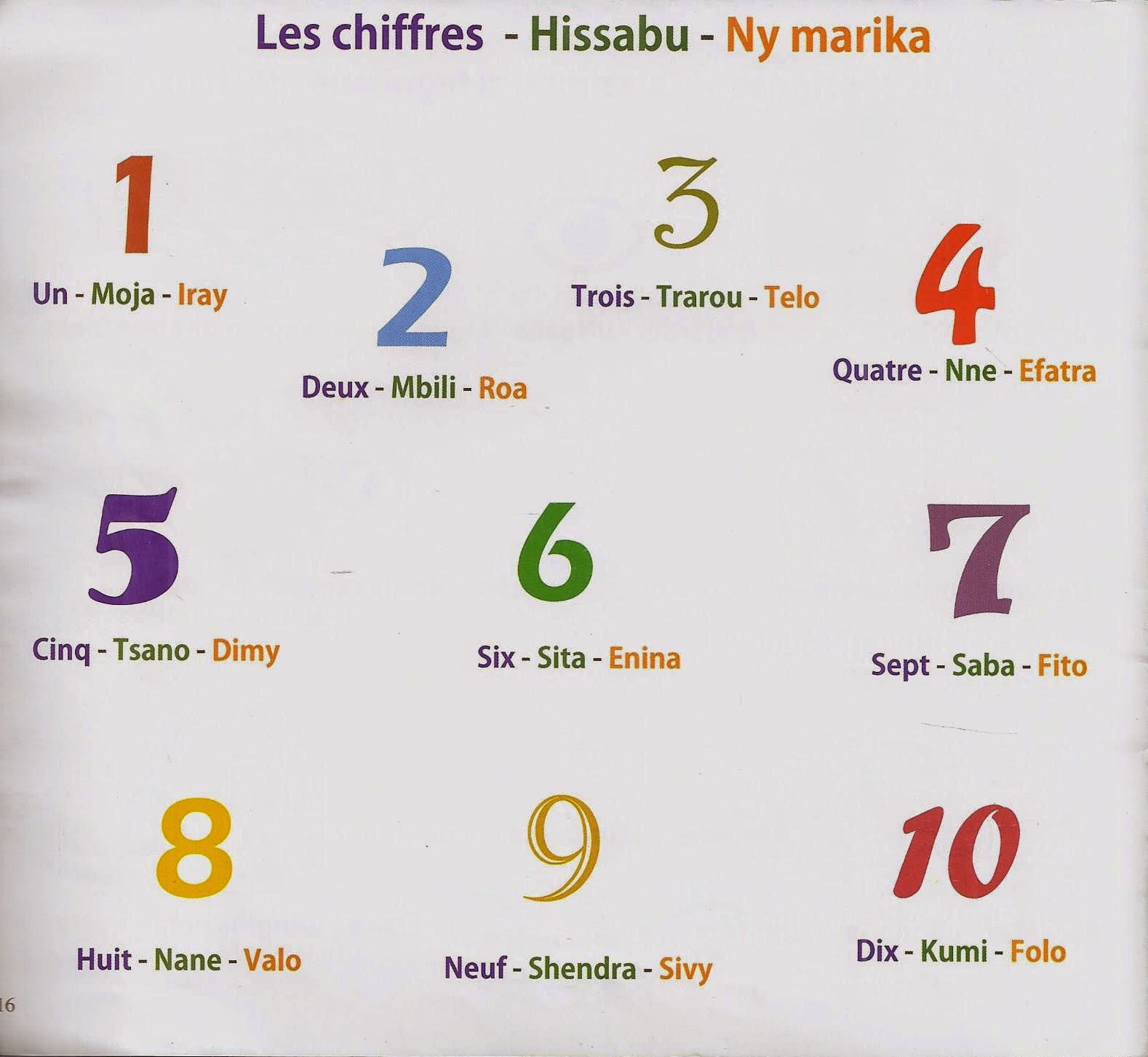 école références Imagier françaismahoraismalgache