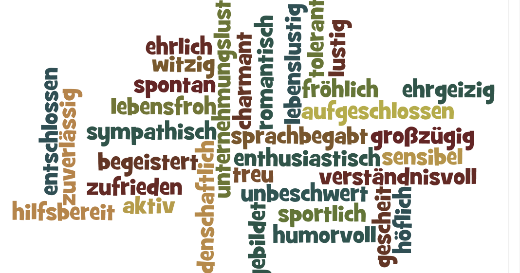 Deutsch B1 : 2. Schreibaufgabe - Eigenschaften