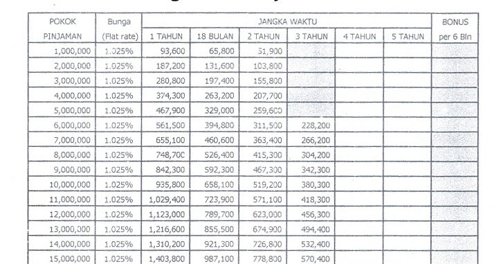 27 Tabel Angsuran Bank Bri Info Dana Tunai
