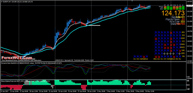 H4 forex trading download forex experts for free