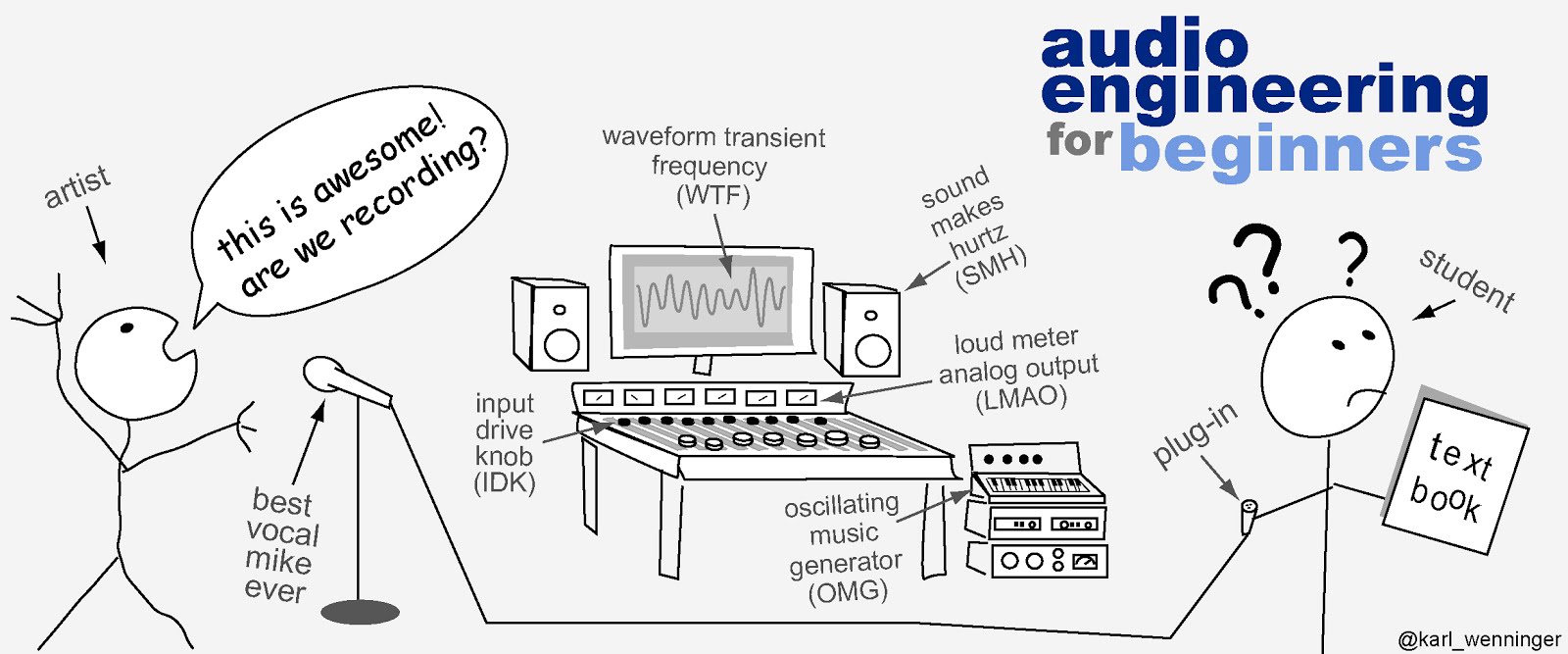Audio Engineering for Beginners