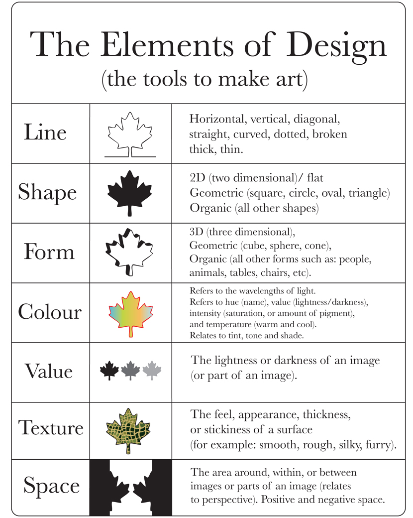 Split Complementary New And Improved Elements And Principles Of Design