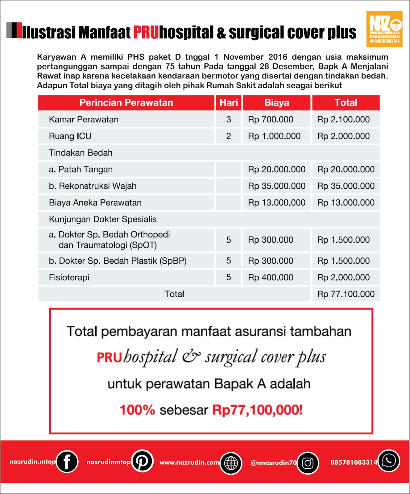 Asuransi Kesehatan Chubb Hospital Cashback Protection