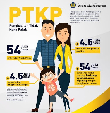 Tarif PTKP Terbaru 2019 | Update PTKP