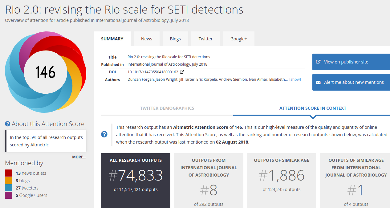 Rio 2 0 Revue De Presse