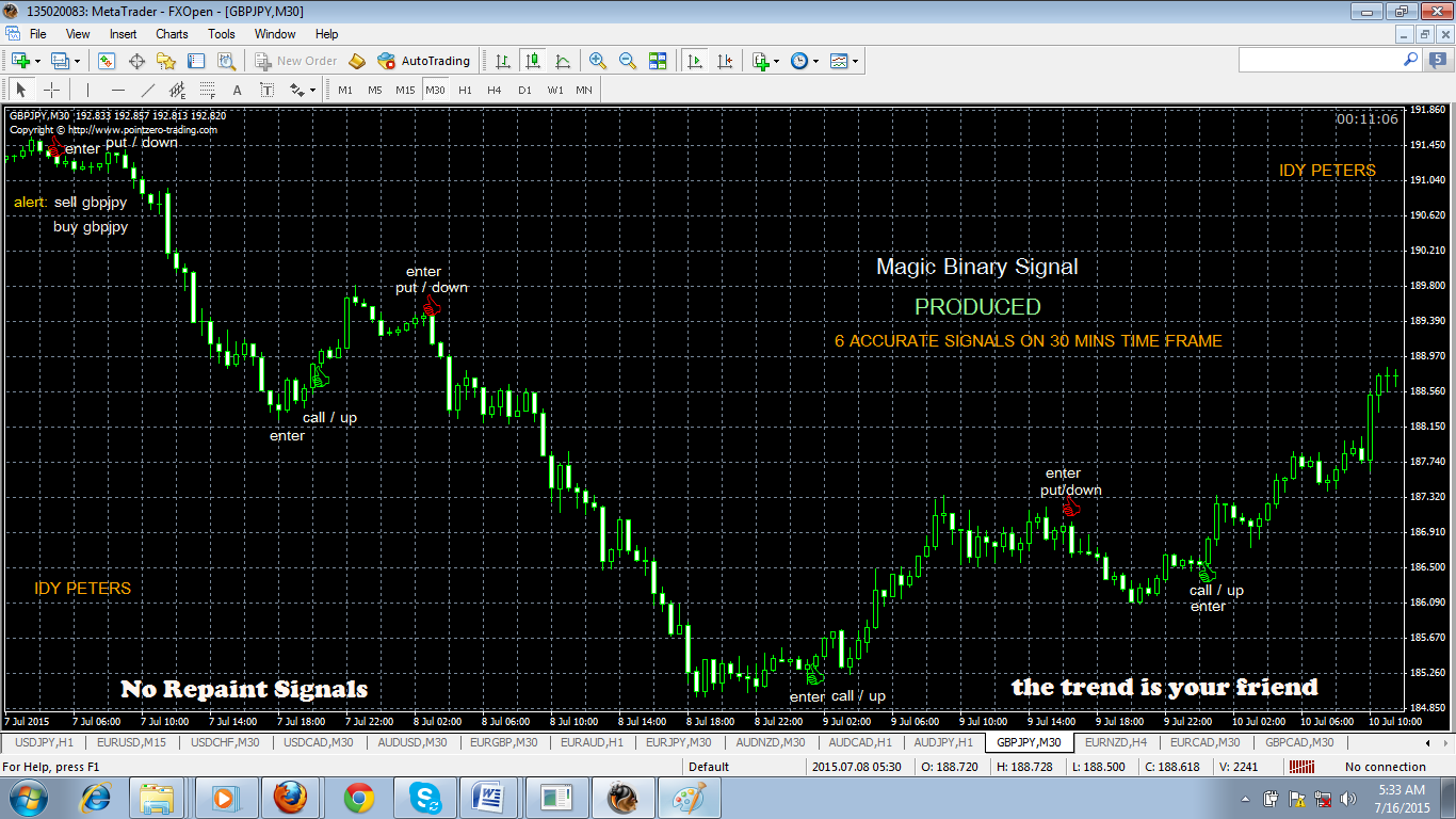 Totally free binary options signals