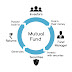 What Is Mutual Funds? Best Mutual Fund Scheme