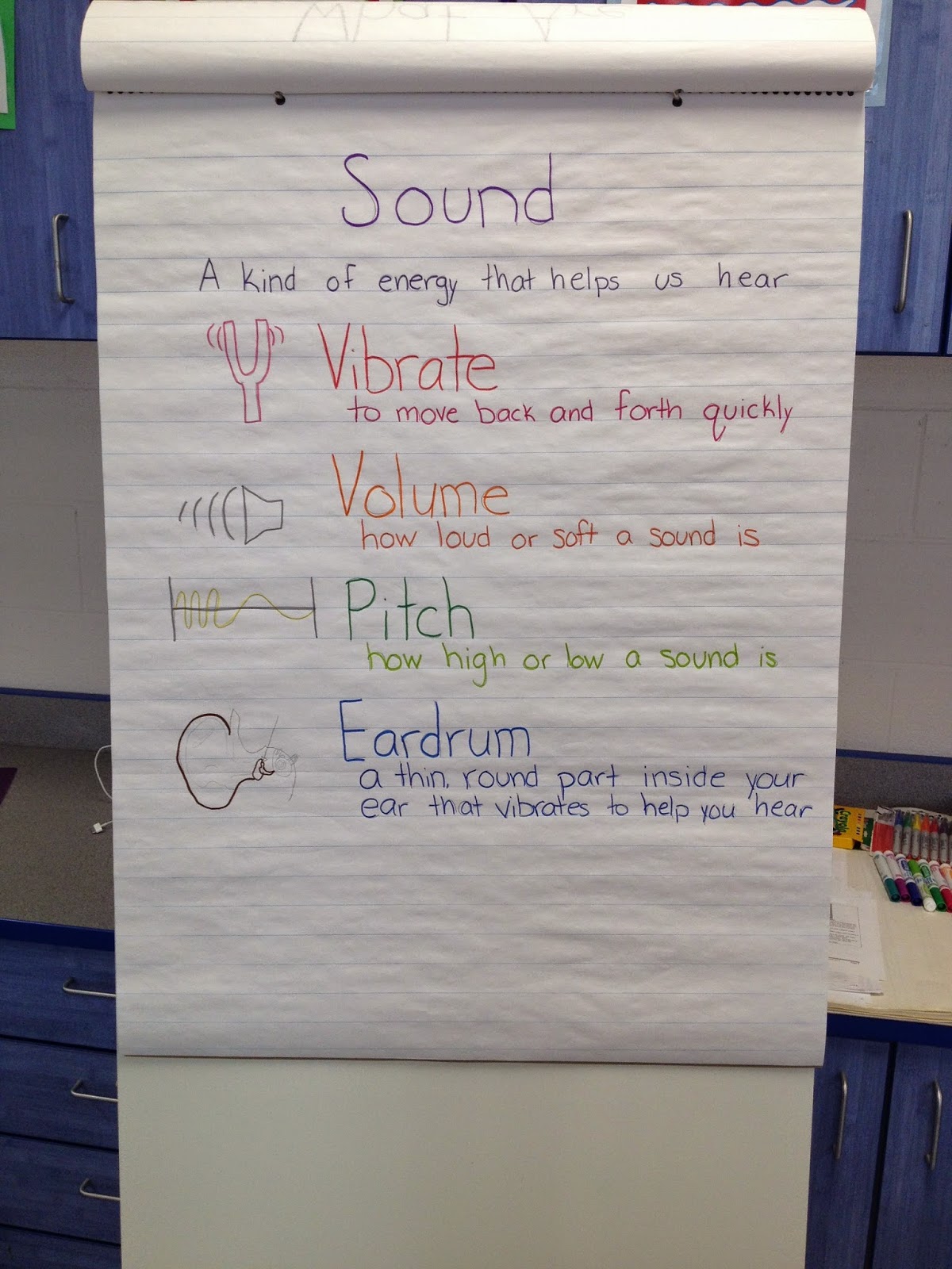 Technology Teaching Resources with Brittany Washburn: 2nd Grade Sound