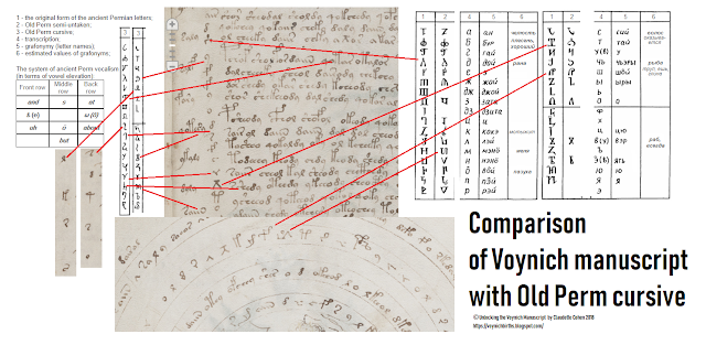 Unlocking the Voynich Manuscript: Old Permic Script and the People of ...