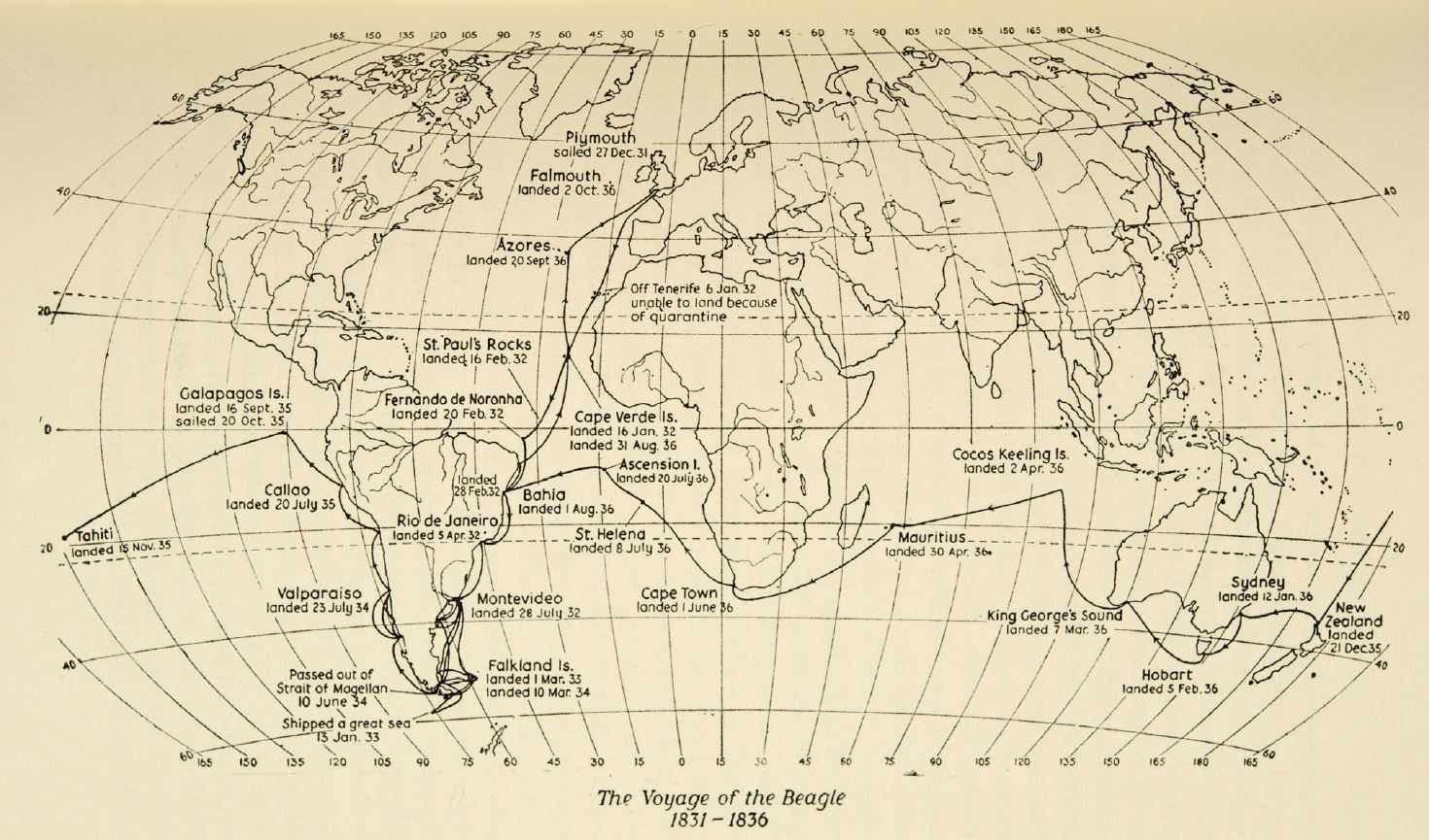 voyage of the beagle timeline