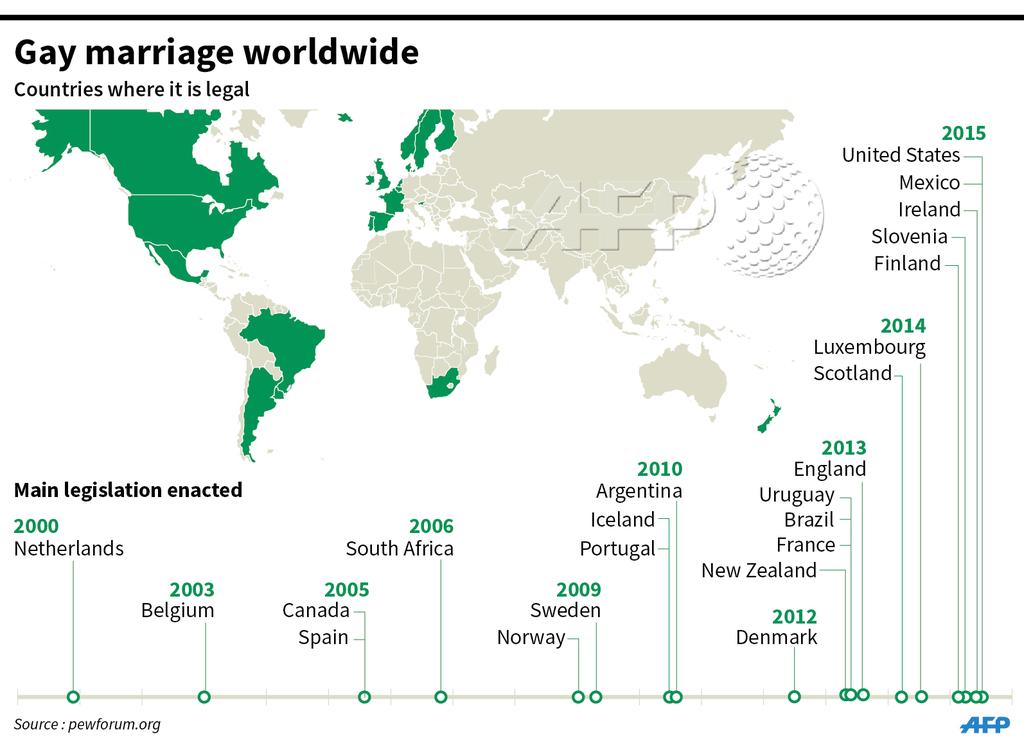 Legal gay marriage in america