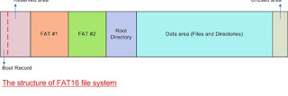 SCX010C06A: File System FAT16
